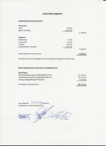 Baten en lasten 2018