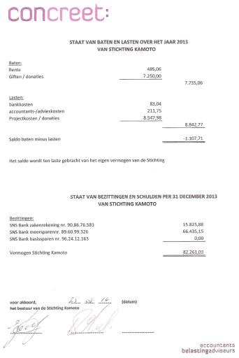 Baten en lasten 2013