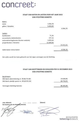Jaarrekening 2015
