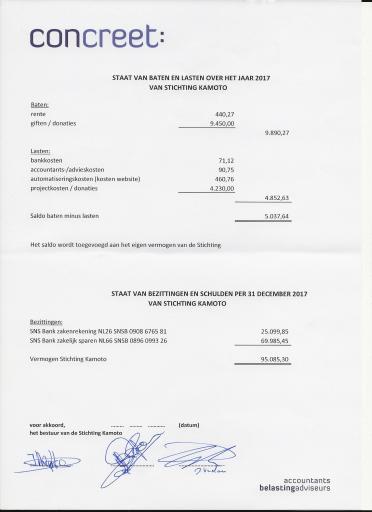 Baten en lasten 2017